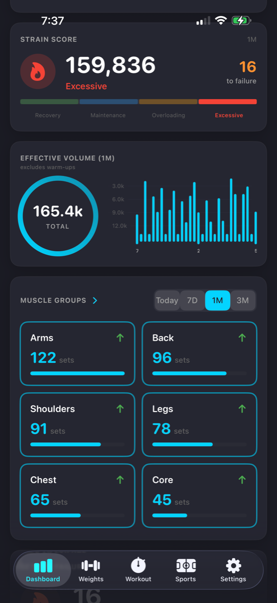 Intrvl dashboard showing one month of training data and analytics