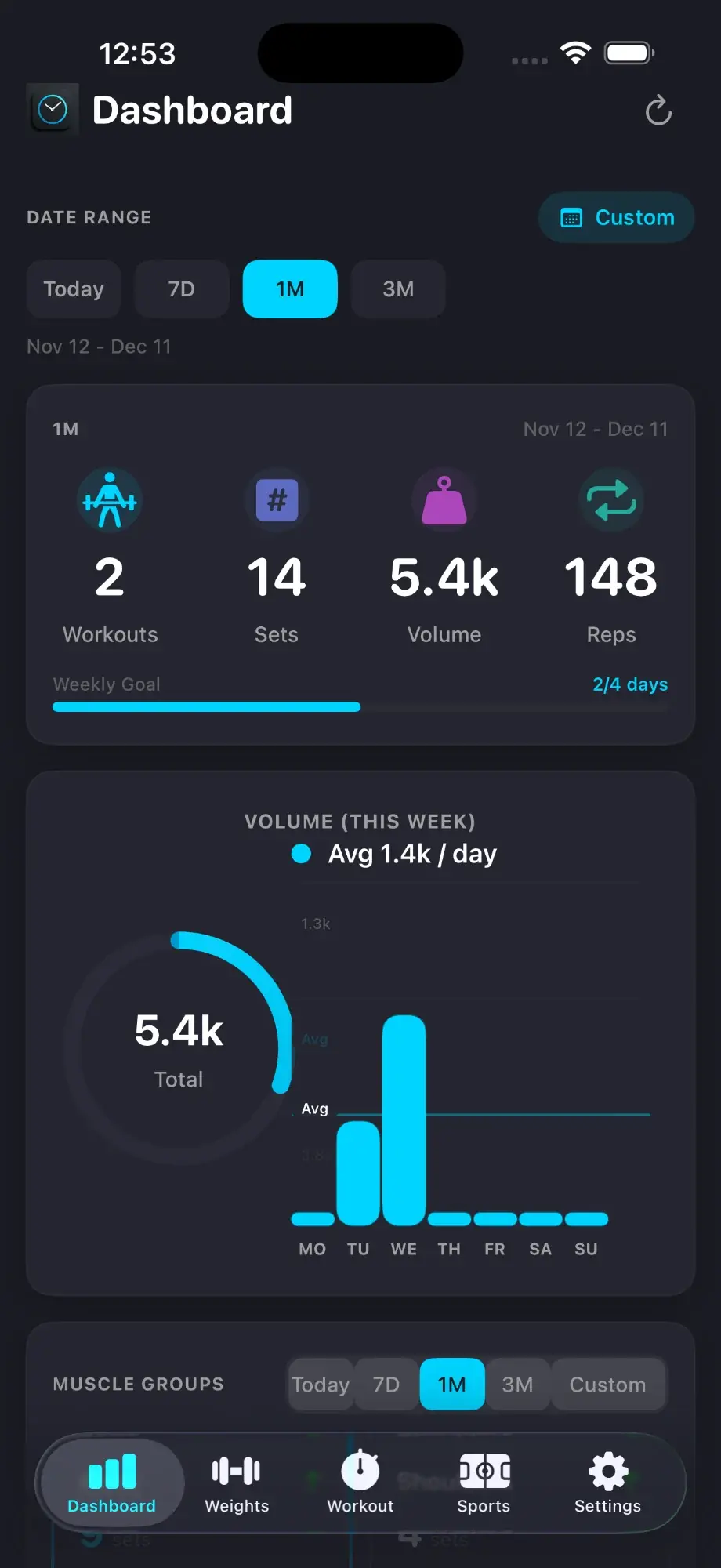 Intrvl Dashboard showing volume, sets, reps, and weekly goal tracking